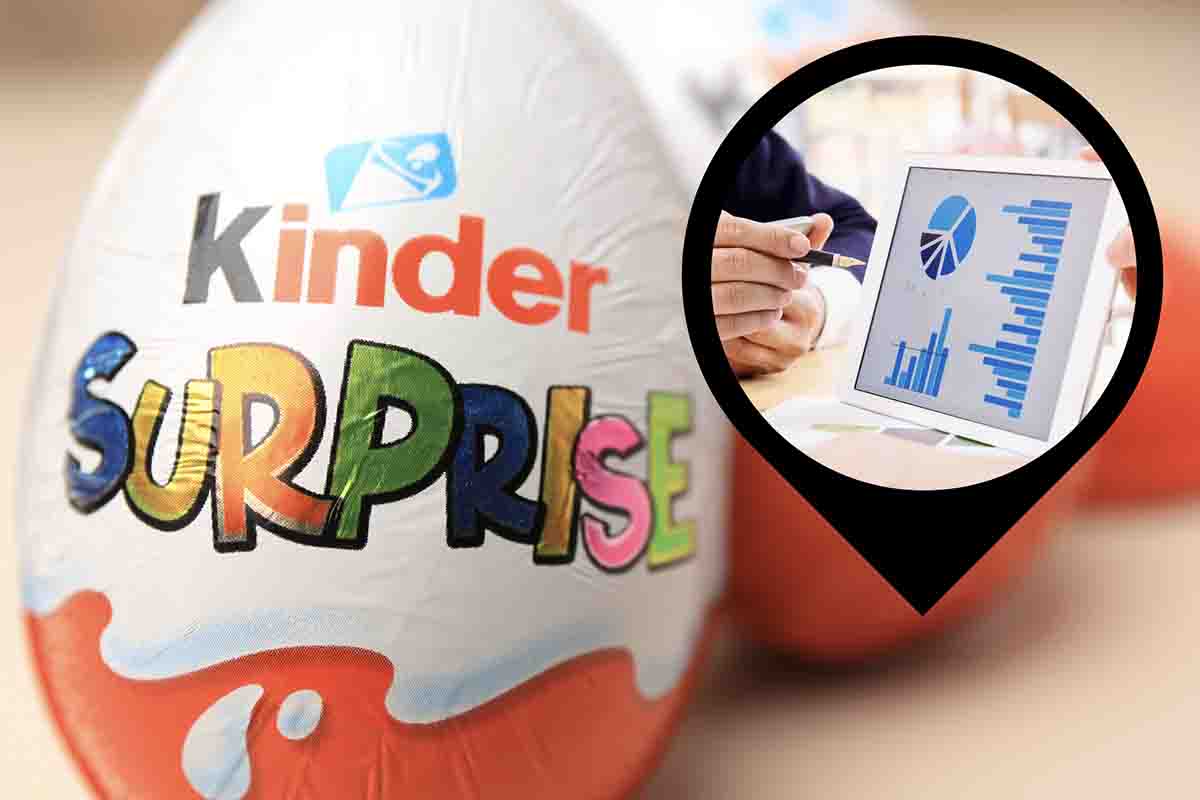 Ovetti Kinder test sorprendenti dati inquietanti